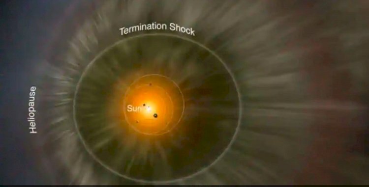 रहस्यों से भरा है हमारा Solar System, क्या आपने देखी पहले 3D मैप की ये तस्वीर