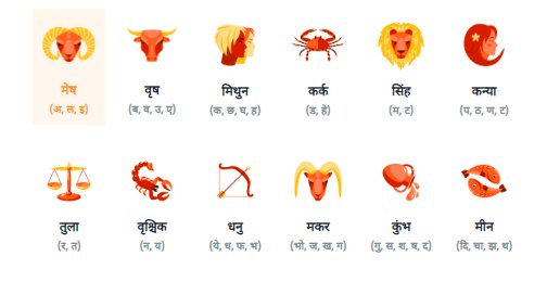 Horoscope Today 02 July 2021: सिंह और कुंभ राशि वाले आज सतर्क रहें, 12 राशियों का जानें आज का राशिफल
